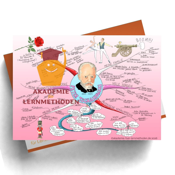 Mindmap Peter Iljitsch Tschaikowski