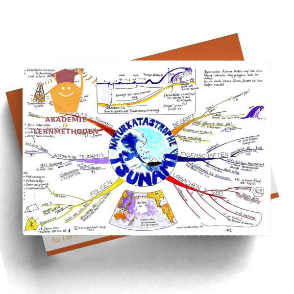 Mindmap Tsunami