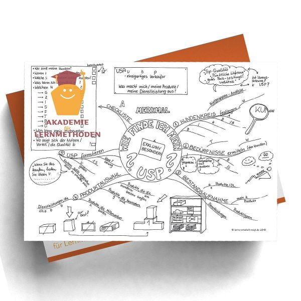 Mindmap USP/Alleinstellungsmerkmal