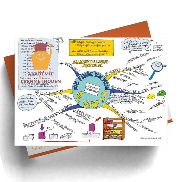 Mindmap USP/Alleinstellungsmerkmal