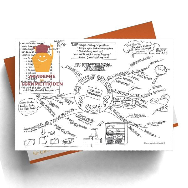 Mindmap USP/Alleinstellungsmerkmal