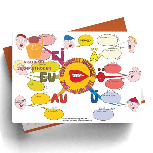 Mindmap Professionelle Aussprache Umlaute Sprüche
