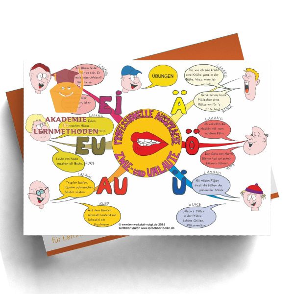 Mindmappaket Deutsch/Sprache 2 - Das Sprechpaket
