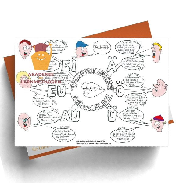 Mindmap Professionelle Aussprache Umlaute Sprüche