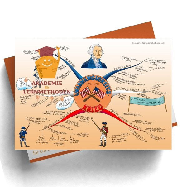 Mindmap zum Thema Unabhängigkeitskrieg