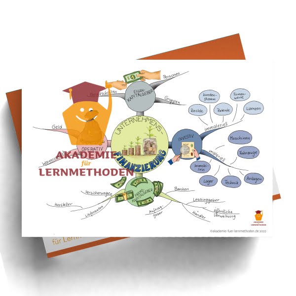Unternehmens-Finanzierung
