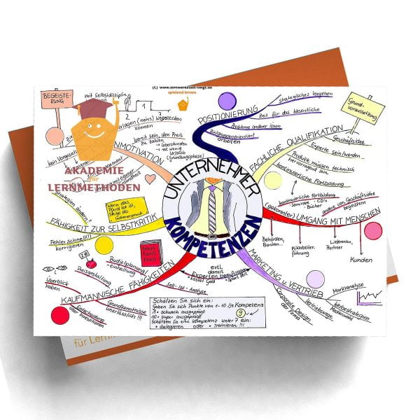 Mindmap Unternehmer- Kompetenzen