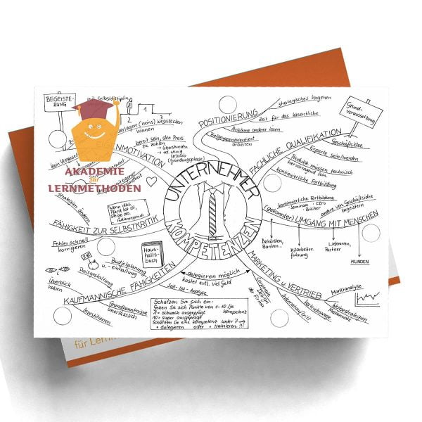 Mindmap Unternehmer- Kompetenzen