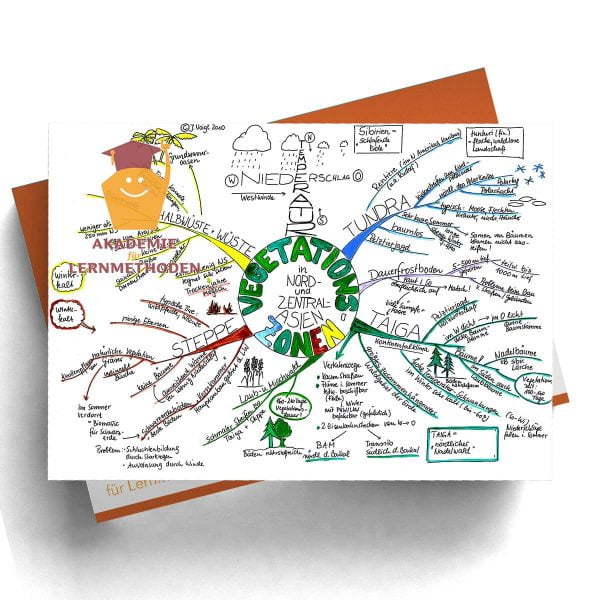 Mindmappaket Erdkunde 1 - Fernes Asien [Digital]