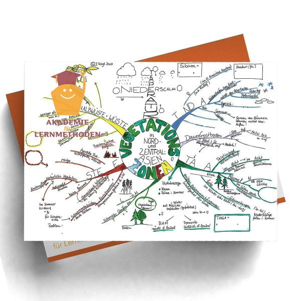 Mindmap Vegetationszonen Nord- u. Zentralasien