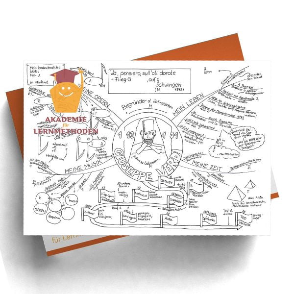 Mindmap Giuseppe Verdi