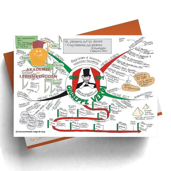 Mindmap Giuseppe Verdi
