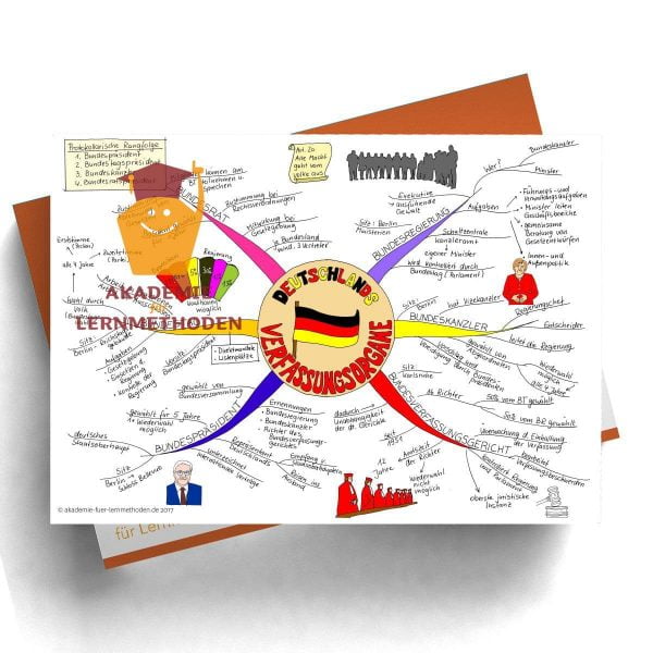 Mindmap Verfassungsorgane - Papierformat