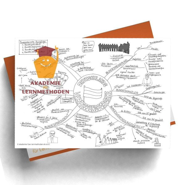 Mindmap zum Thema Verfassungsorgane in Schwarz Weiß