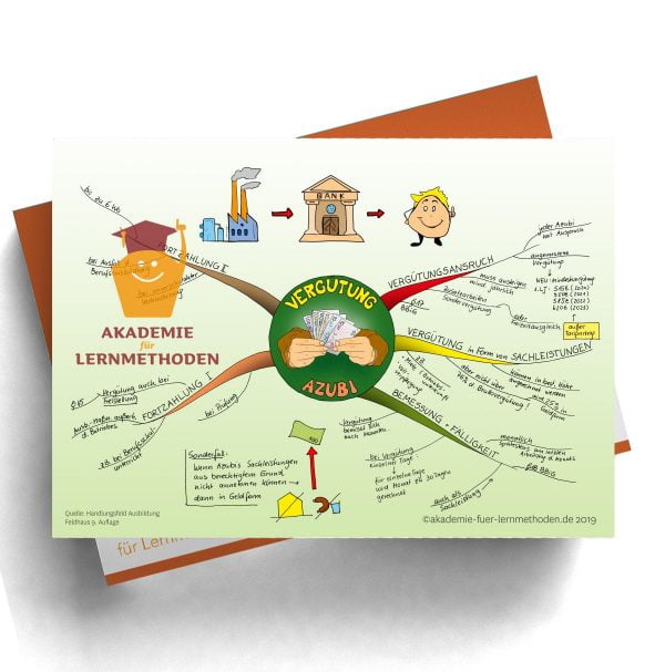 Mindmap für die AEVO über die Vergütung von Azubis