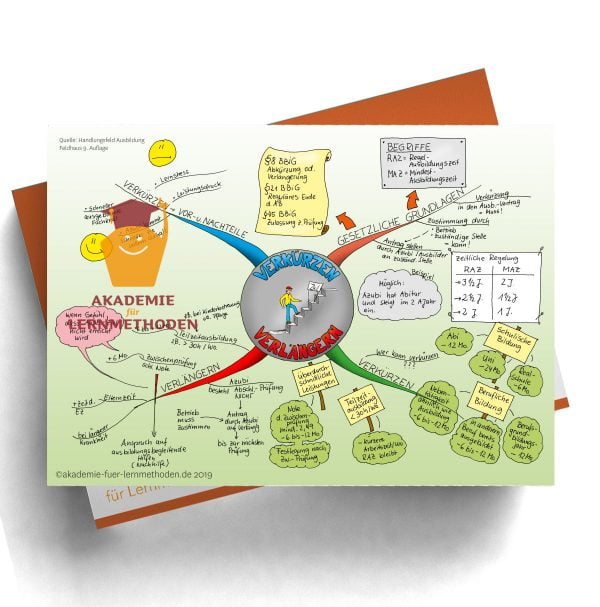 Mindmap für die AEVO über das Verkürzen oder Verlängern einer Ausbildung.