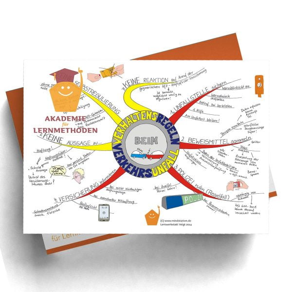 Mindmap Verhalten beim Verkehrsunfall