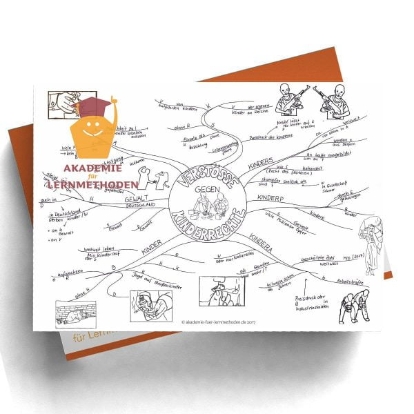 Mindmap Verstoß gegen die Kinderrechte