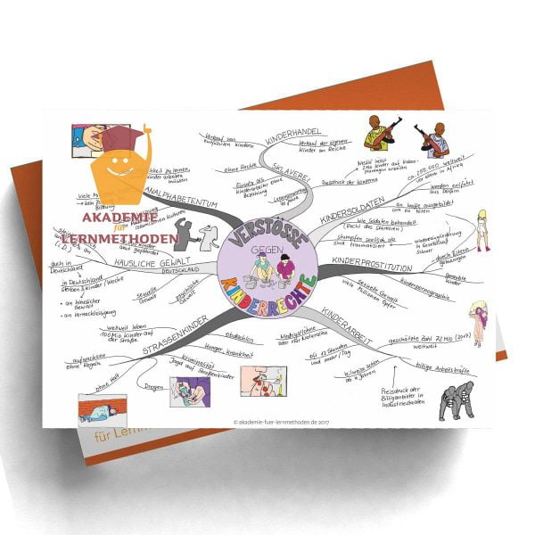 Mindmap Verstoß gegen die Kinderrechte  - Papierformat