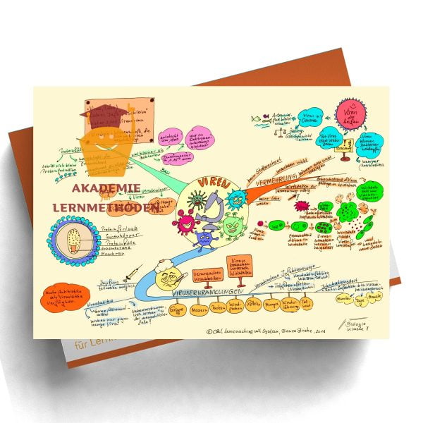 Mindmap zum Thema Viren in Farbe