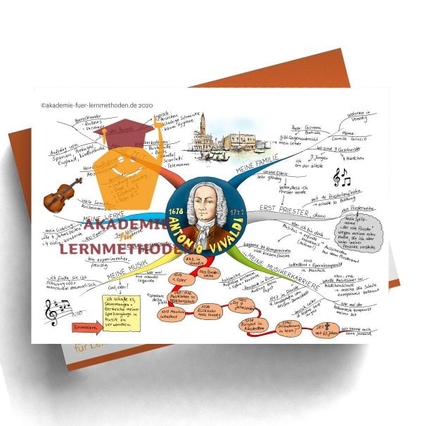 Tracing Map Vivaldi Mind Map Antonio Vivaldi – Akademie für Lernmethoden