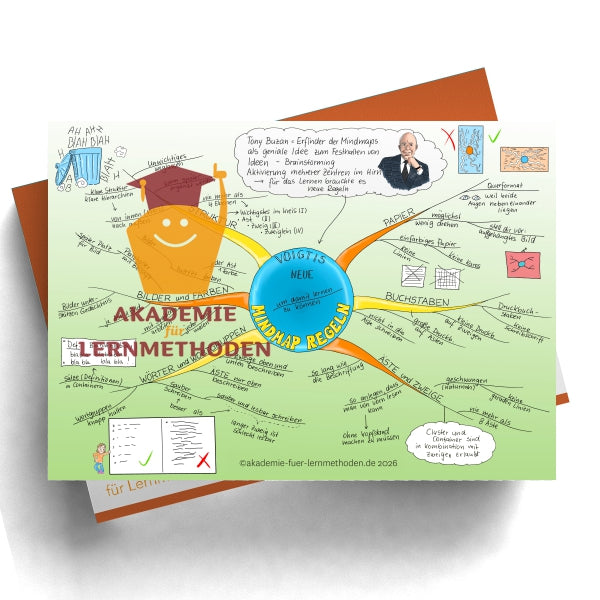 Mindmap Les nouvelles règles de la Mindmap de Voigt