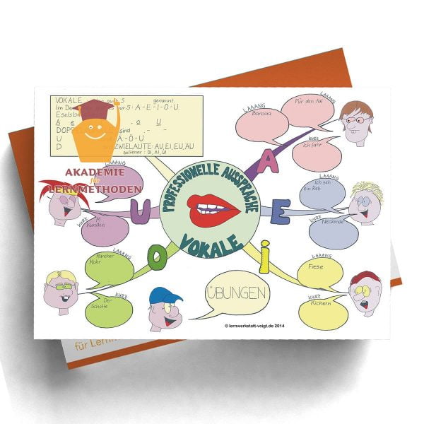 Mindmap Professionelle Aussprache Vokale Sprüche