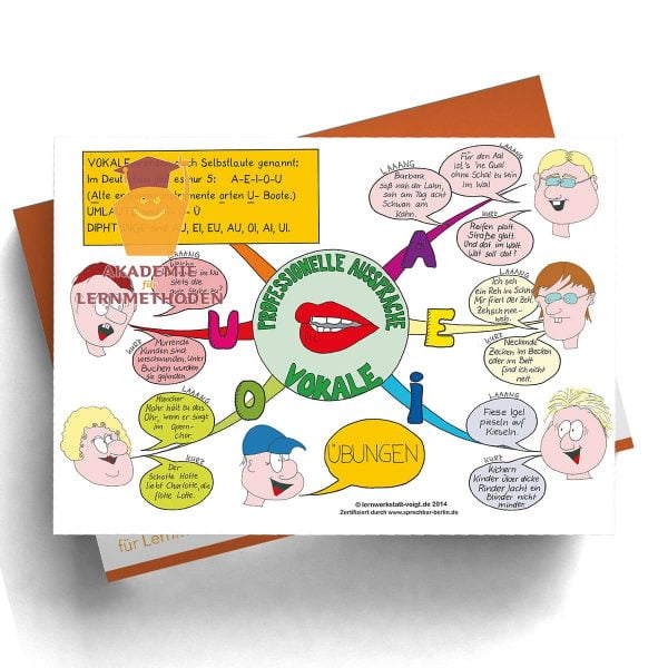 Mindmappaket Deutsch/Sprache 2 - Das Sprechpaket