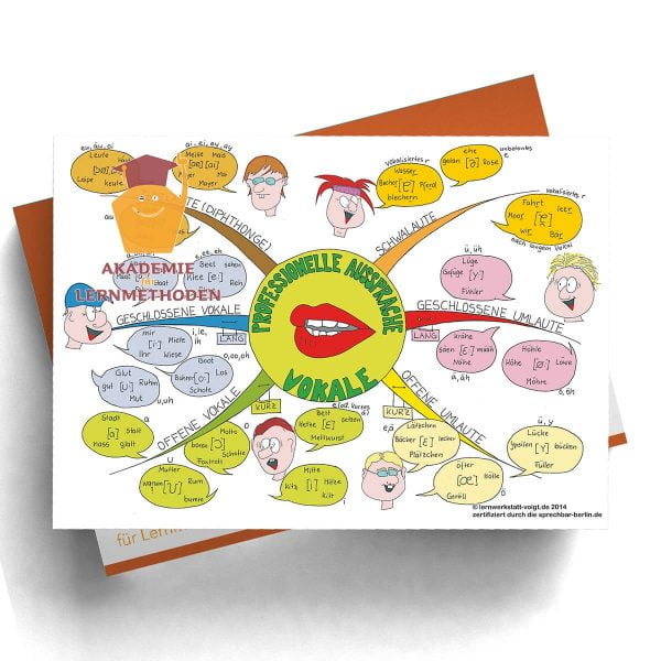 Mindmappaket Deutsch/Sprache 2 - Das Sprechpaket