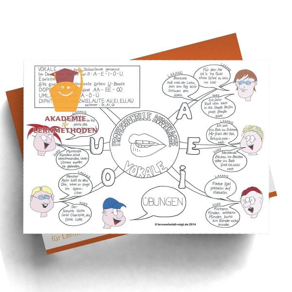 Mindmap Professionelle Aussprache Vokale Sprüche