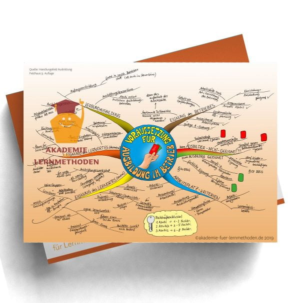 Mindmap für die AEVO über die Voraussetzung zur Ausbildung in einem Betrieb