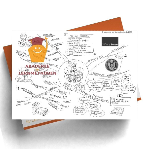 Mindmap zum Thema Vorlesen in Schwarz weiß