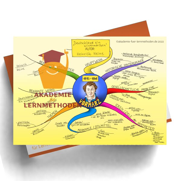 Mindmap zum Thema Literaturepoche Vormärz_1815-1848