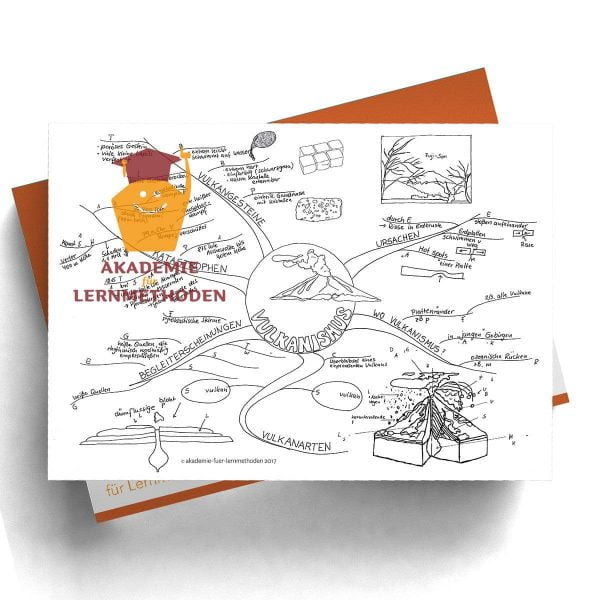 Mindmap zum Thema Vulkanismus mit Lücken