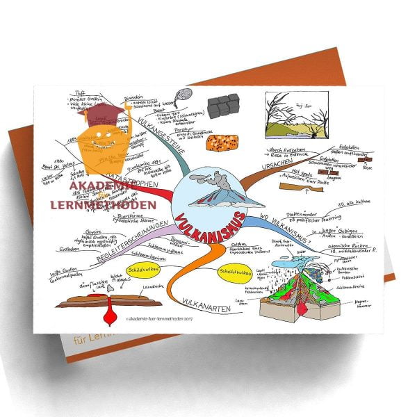 Mindmap zum Thema Vulkanismus in Farbe