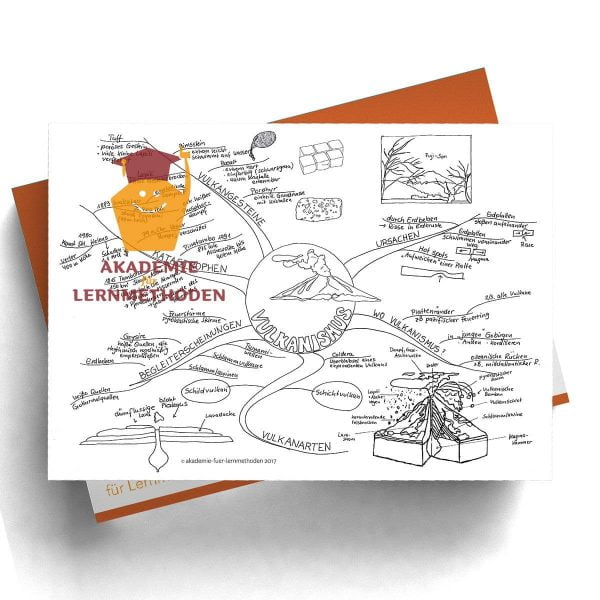 Mindmap zum Thema Vulkanismus in Schwarz- Weiß