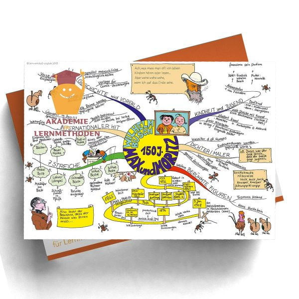 Mindmappaket Deutsch 3 - Dichter und Denker