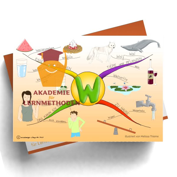 Ein Mindmap für den Buchstaben W