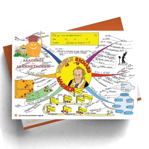 Mindmap Wagner