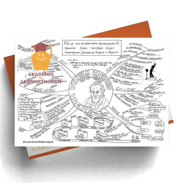 Mindmap Wagner