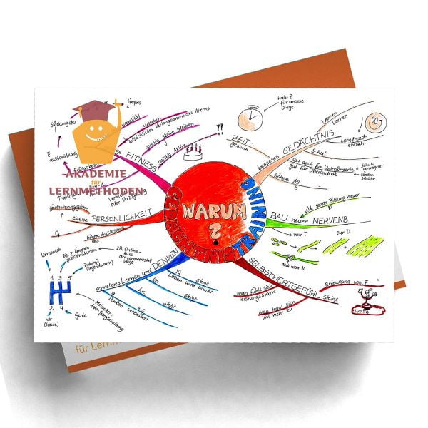 Mindmap Warum eigentlich Gedächtnistraining?