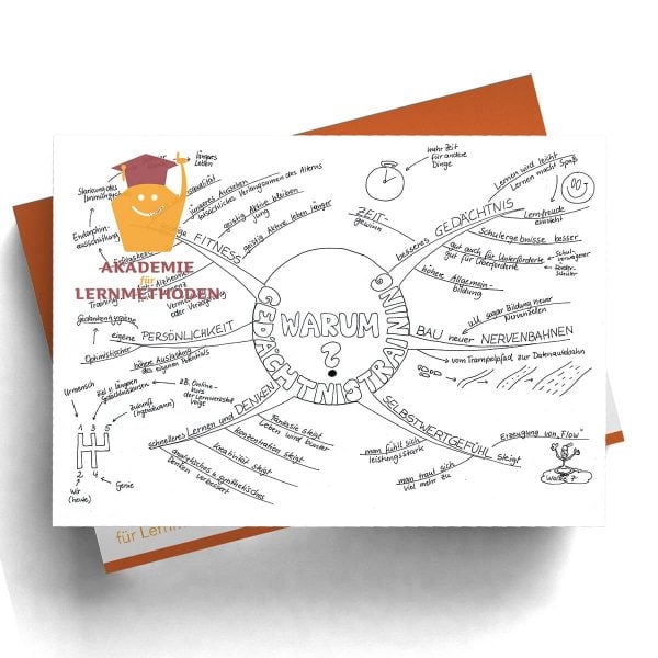 Mindmap Warum eigentlich Gedächtnistraining?