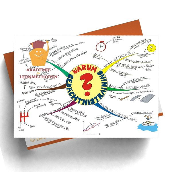 Mindmap Warum eigentlich Gedächtnistraining?