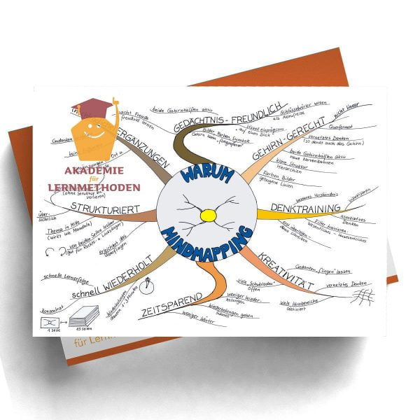 Mindmap Warum Mindmapping?