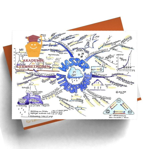 Mindmap Wasser in der Atmosphäre