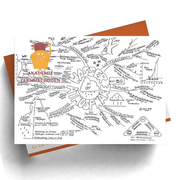 Mindmap Wasser in der Atmosphäre