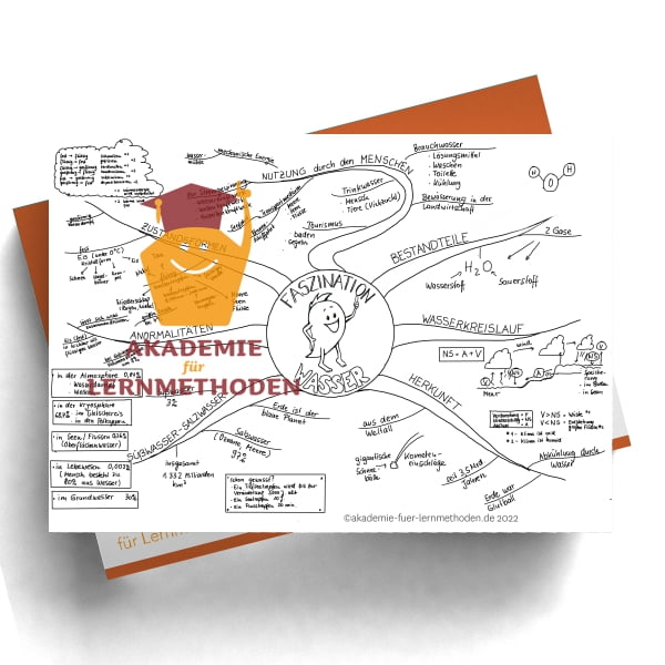 Mindmap zum Thema Wasser Lücke