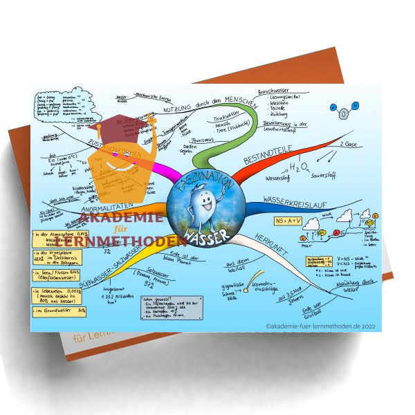 Mindmap zum Thema Wasser