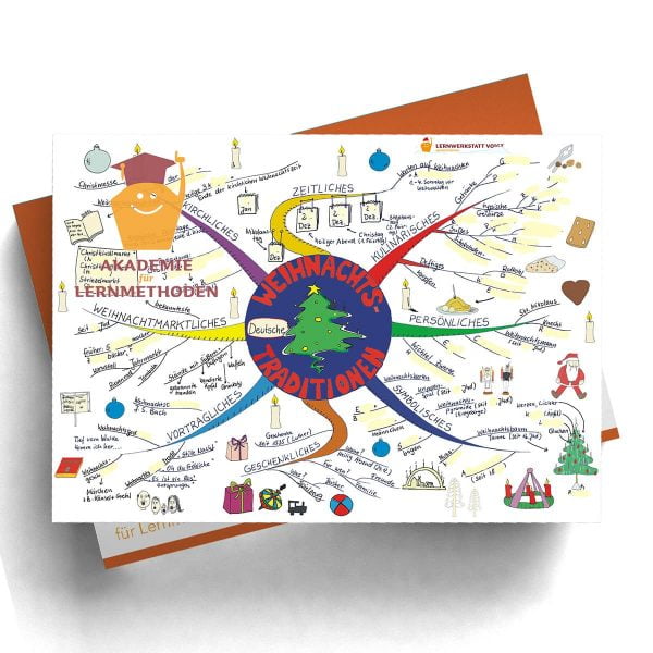 Mindmap Weihnachtstraditionen