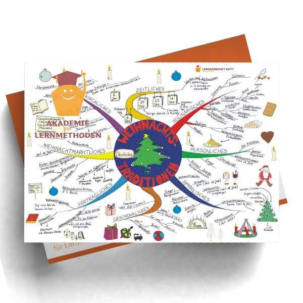 Mindmap Weihnachtstraditionen